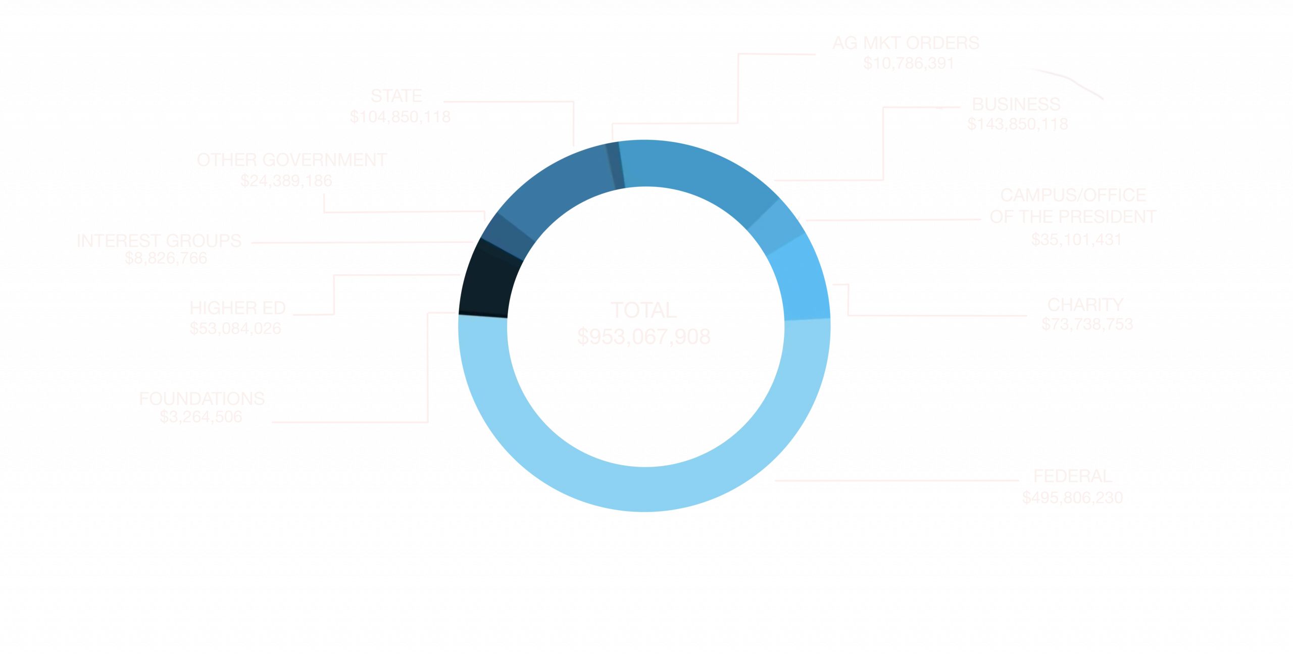 Funding Sources 2026