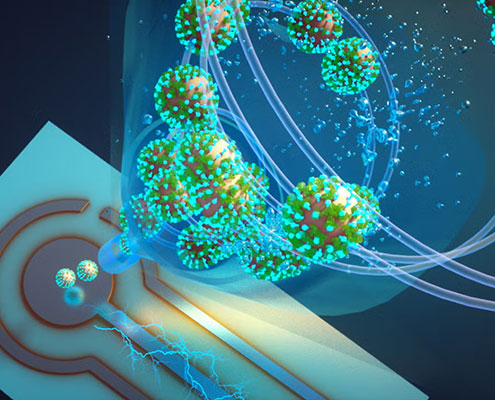Revolutionize Clean Indoor Air and Virus Detection